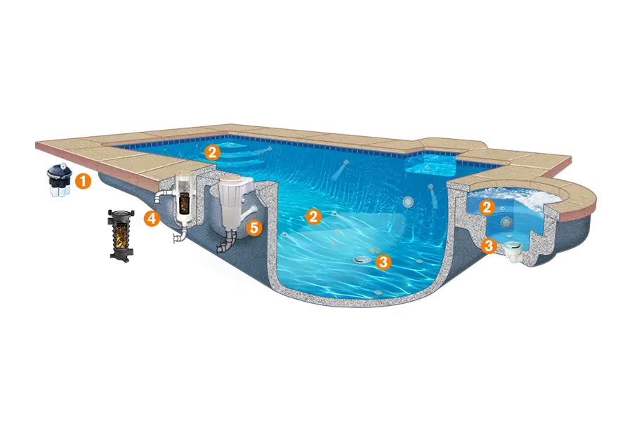 PV3 Automatic Pool Cleaning System